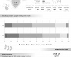 Infografika - Dzień Matki 2023 Foto