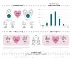 Infografika - Dzień Matki 2025 Foto