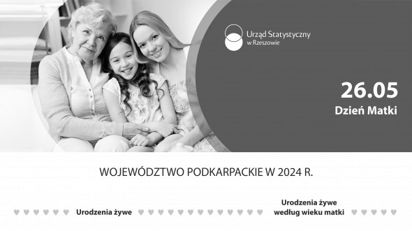 Infografika - Dzień Matki 2025