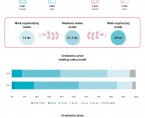 Infografika - Dzień Matki 2026 Foto
