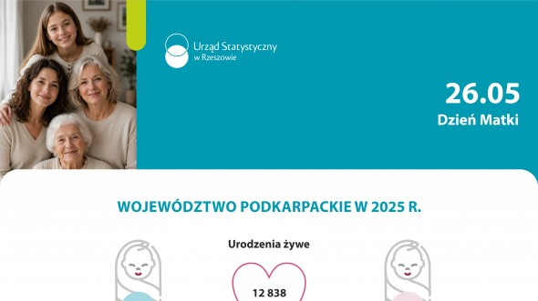 Infografika - Dzień Matki 2026