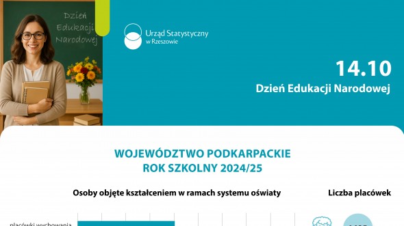 Infografika - Dzień Edukacji Narodowej 2025