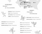 Infografika - Igrzyska Europejskie Foto