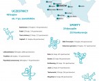 Infografika - Igrzyska Europejskie Foto