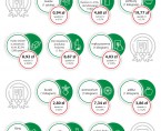 Infografika - Przeciętne ceny detaliczne wybranych towarów Foto