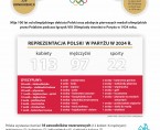 Infografika - Igrzyska XXXIII Olimpiady Paryż 2024 Foto