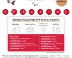 XVII Letnie Igrzyska Paralimpijskie Paryż 2024 Foto