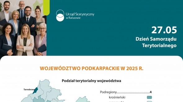 Infografika - Dzień Samorządu Terytorialnego 2026