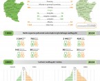 Infografika - Dzień Samorządu Terytorialnego 2025 Foto
