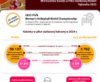 Mistrzostwa Świata w Piłce Siatkowej Kobiet Tajlandia 2025 Foto