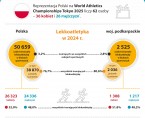 Mistrzostwa Świata w Lekkoatletyce Tokio 2025 Foto