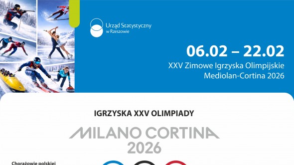 Infografika - XXV Zimowe Igrzyska Olimpijskie Mediolan-Cortina 2026