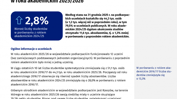 Szkolnictwo wyższe w województwie podkarpackim w roku akademickim 2025/2026