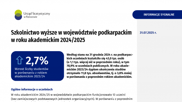 Szkolnictwo wyższe w województwie podkarpackim w roku akademickim 2024/2025