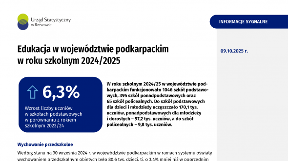 Edukacja w województwie podkarpackim w roku szkolnym 2024/2025