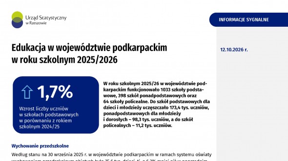 Edukacja w województwie podkarpackim w roku szkolnym 2025/2026