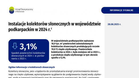 Instalacje kolektorów słonecznych w województwie podkarpackim w 2024 r.