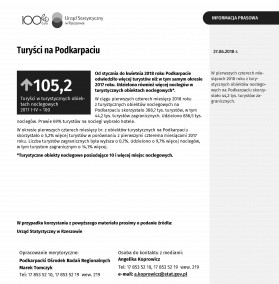 Turyści na Podkarpaciu