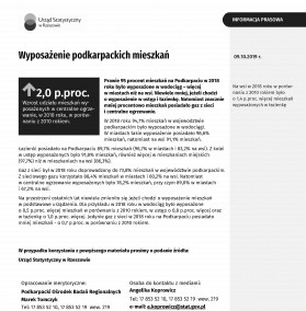 Wyposażenie podkarpackich mieszkań