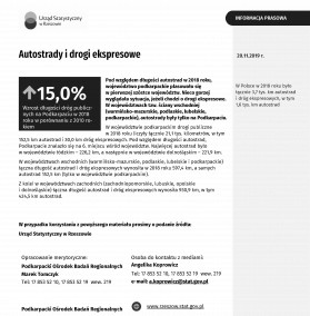Autostrady i drogi ekspresowe