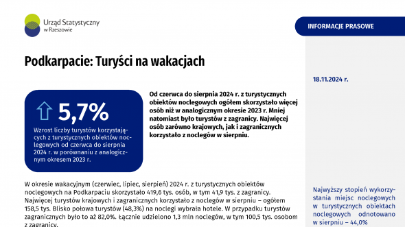 Podkarpacie: Turyści na wakacjach