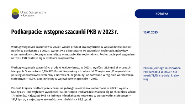 Podkarpacie: wstępne szacunki PKB w 2023 r.