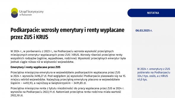 Podkarpacie: wzrosły emerytury i renty wypłacane przez ZUS i KRUS
