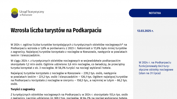 Wzrosła liczba turystów na Podkarpaciu