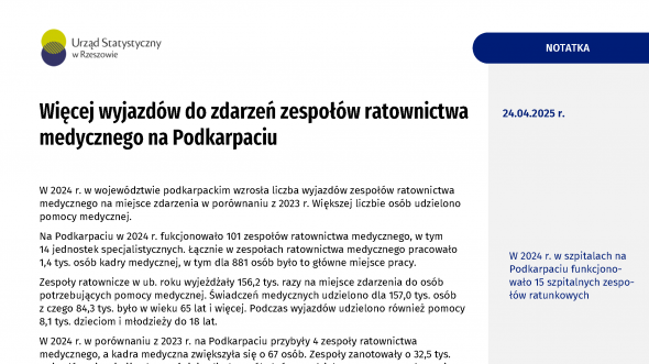 Więcej wyjazdów do zdarzeń zespołów ratownictwa medycznego na Podkarpaciu