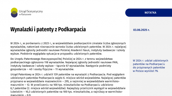 Wynalazki i patenty z Podkarpacia