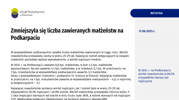 Zmniejszyła się liczba zawieranych małżeństw na Podkarpaciu