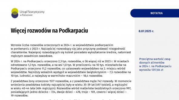 Więcej rozwodów na Podkarpaciu