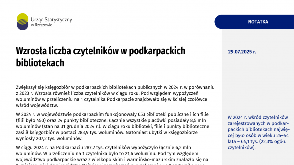 Wzrosła liczba czytelników w podkarpackich bibliotekach
