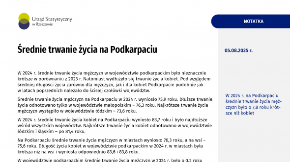 Średnie trwanie życia na Podkarpaciu