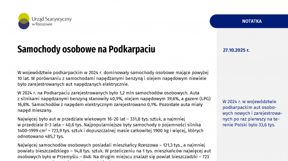Samochody osobowe na Podkarpaciu