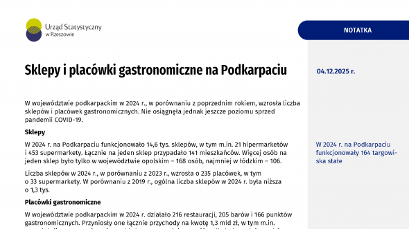 Sklepy i placówki gastronomiczne na Podkarpaciu