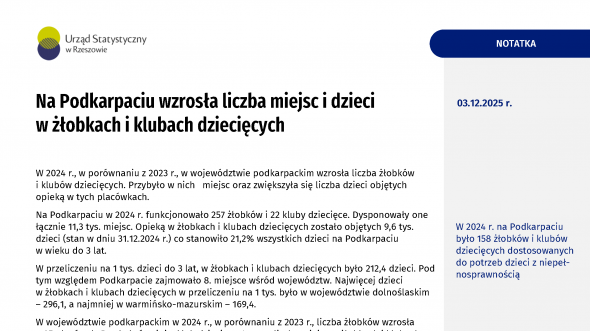 Na Podkarpaciu wzrosła liczba miejsc i dzieci w żłobkach i klubach dziecięcych