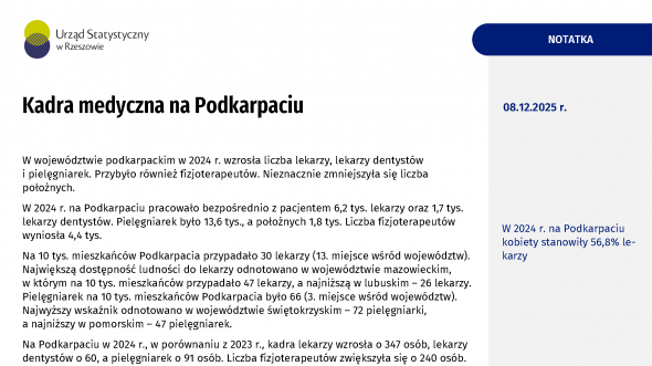 Kadra medyczna na Podkarpaciu