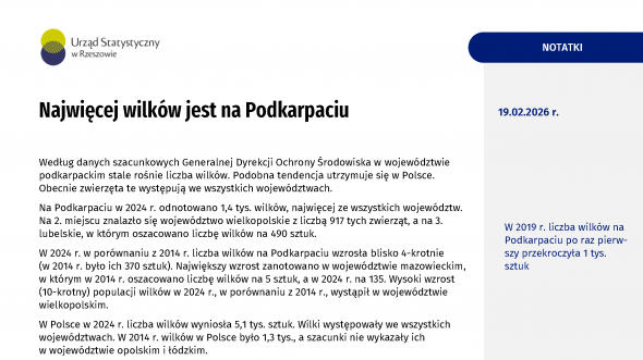 Najwięcej wilków jest na Podkarpaciu