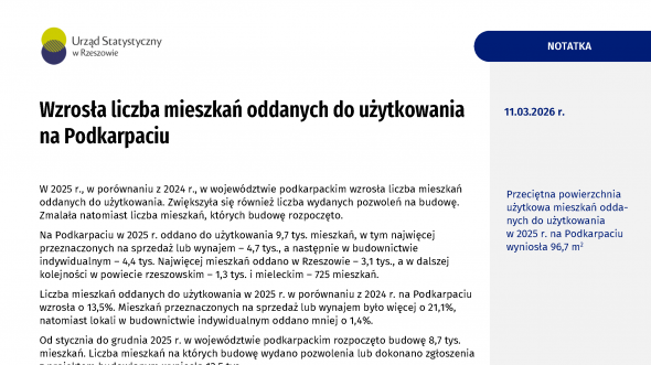 Wzrosła liczba mieszkań oddanych do użytkowania na Podkarpaciu