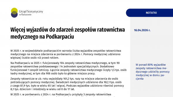 Więcej wyjazdów do zdarzeń zespołów ratownictwa medycznego na Podkarpaciu