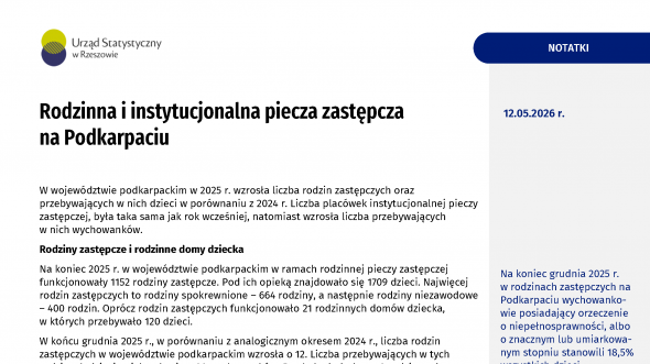 Rodzinna i instytucjonalna piecza zastępcza na Podkarpaciu
