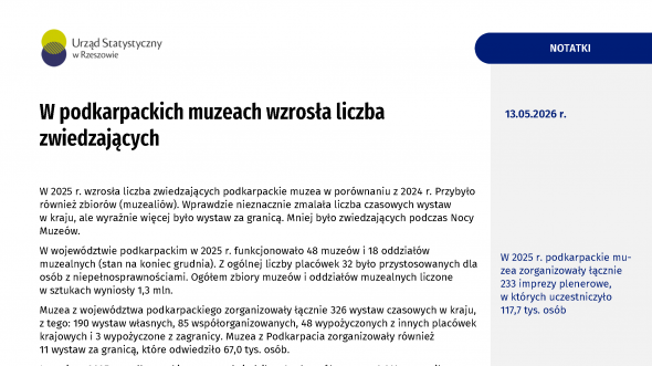 W podkarpackich muzeach wzrosła liczba zwiedzających