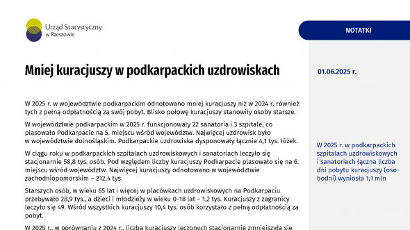 Mniej kuracjuszy w podkarpackich uzdrowiskach
