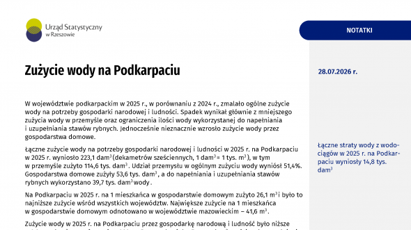 Zużycie wody na Podkarpaciu