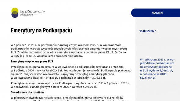 Emerytury na Podkarpaciu