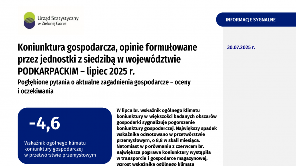 Koniunktura gospodarcza w województwie podkarpackim. Lipiec 2025 r.
