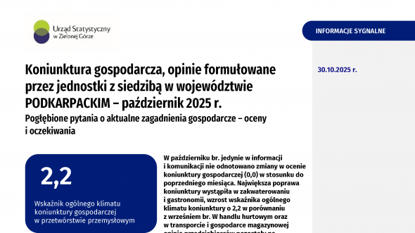Koniunktura gospodarcza w województwie podkarpackim. Październik 2025 r.