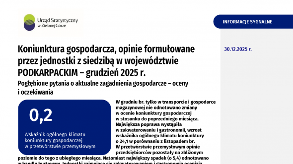 Koniunktura gospodarcza w województwie podkarpackim. Grudzień 2025 r.