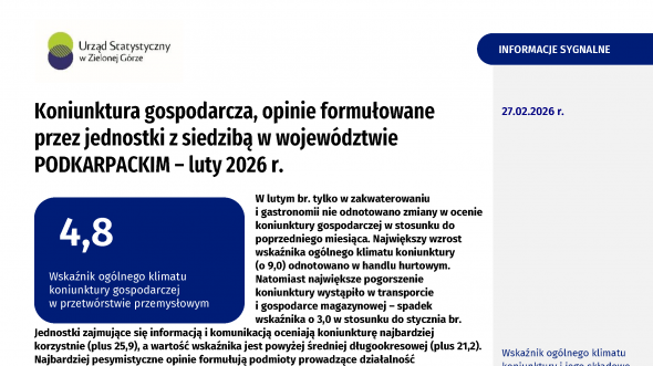 Koniunktura gospodarcza w województwie podkarpackim. Luty 2026 r.